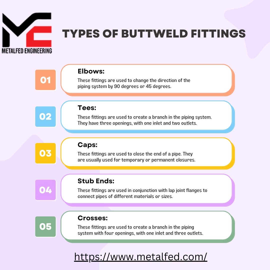 You are currently viewing Flanges Manufacturers Dubai | Buttweld fittings Supplier UAE, USA